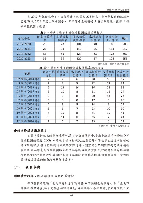 112 年臺南市環境保護計畫第106頁內容